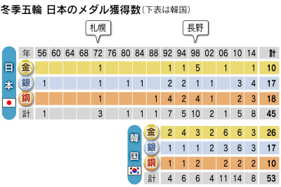 オリンピック メダル獲得数 アクティブフォトライフ研究所のブログ